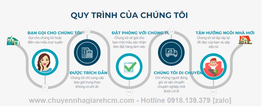 dịch vụ chuyển văn phòng quận 4 uy tín
