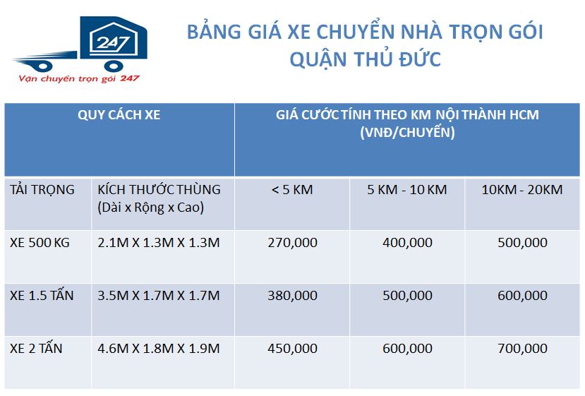 Bảng Giá Thuê Xe Chuyển Nhà Quận Thủ Đức