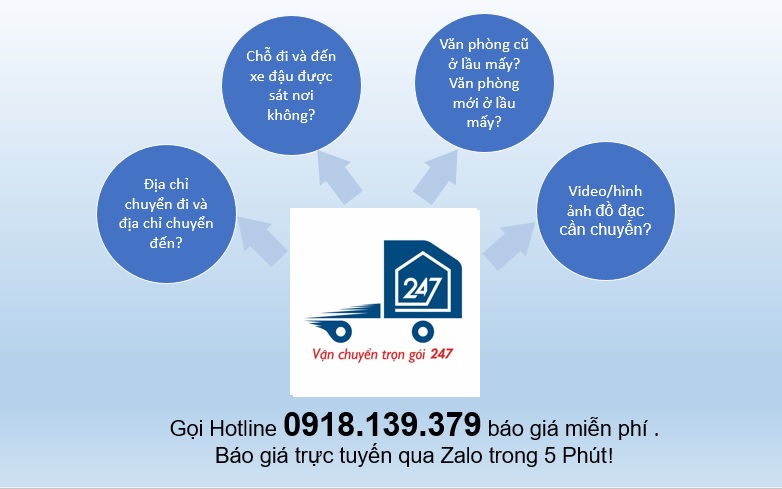 giá dịch vụ chuyển văn phòng trọn gói quận 1