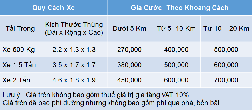giá dịch vụ chuyển nhà trọn gói dĩ an bình dương