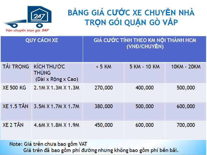 Giá dịch vụ chuyển nhà quận Gò Vấp
