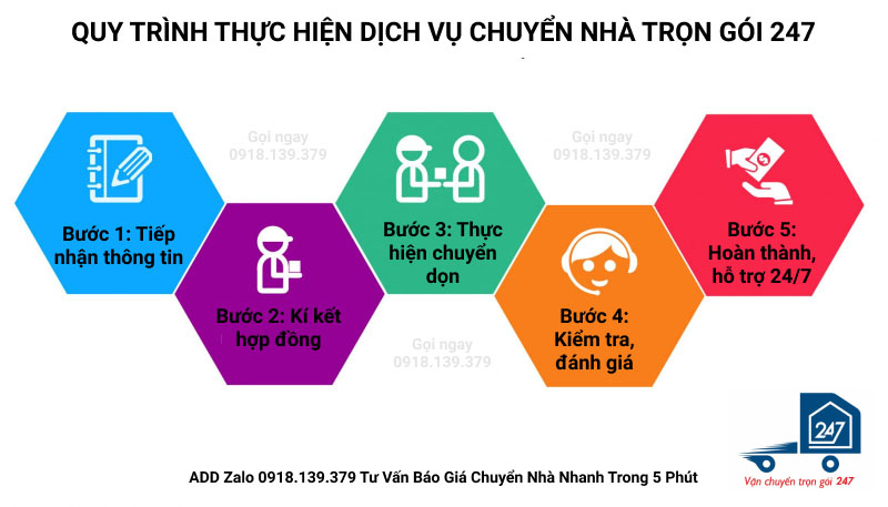 Quy trình dịch vụ chuyển nhà trọn gói đi tỉnh